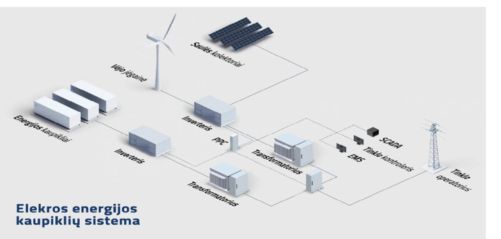 vaizdas 2025 12 11 144846223